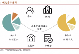 黑龍江值得收藏  碳中和核心術(shù)語、名詞大全