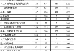 大慶電力供需平衡紅色預警！安徽電力供應保障三年行動方案（2022-2024）印發(fā)