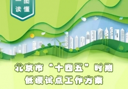 雙鴨山北京十四五低碳方案：到2025年培育一批碳績(jī)效領(lǐng)先的低碳領(lǐng)跑者企業(yè)和公共機(jī)構(gòu)