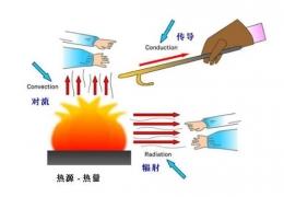 牡丹江低溫輻射電熱地膜采暖特性分析